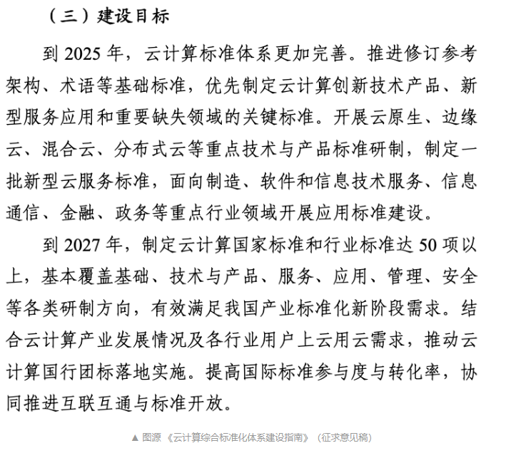工(gōng)信部：明年計劃進一步完善雲計算體系，到 2027 年制定國家(jiā)及行業相關标準達 50 項以上(圖2)